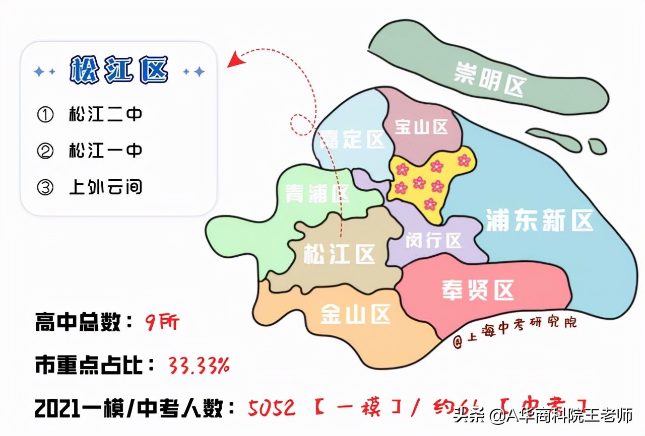 上海闵行区2021年中考各校成绩,2021年上海中考录取分数线预估
