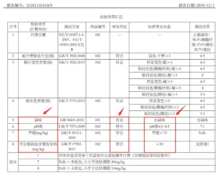阴雨天就穿这款艾草内衣，穿出乳腺健康，美得让人心动！
