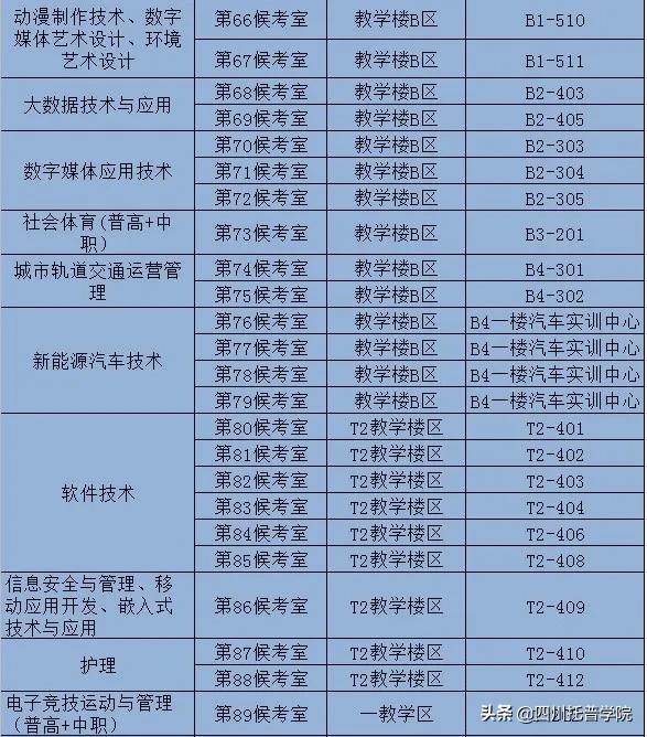 四川托普信息技术学院单招考什么,四川托普信息职业技术学院单招