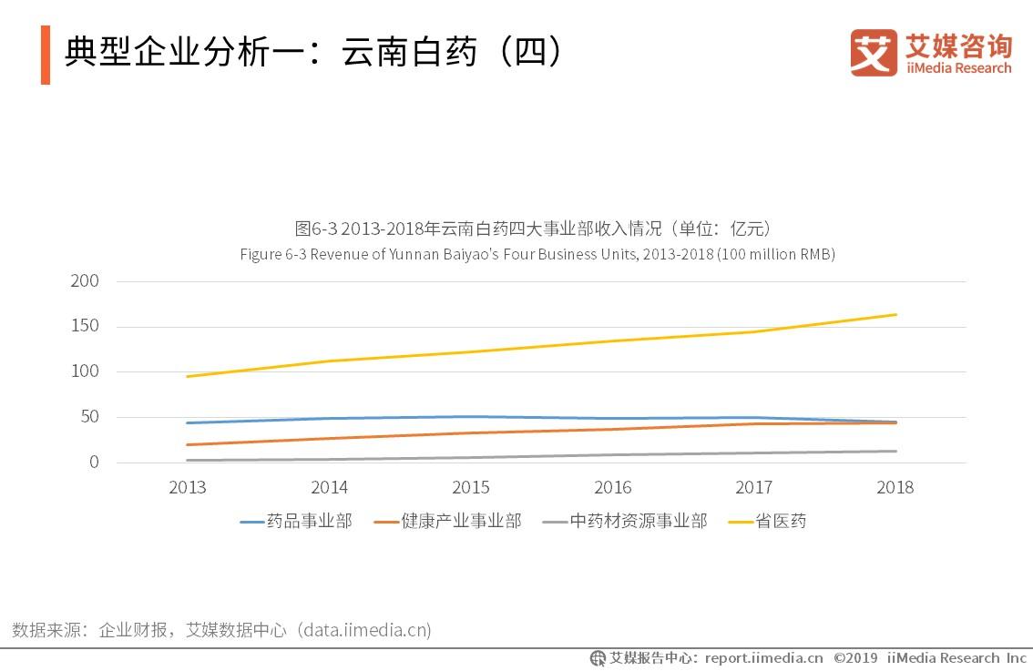 药材市场行业报告,2024年中药材行业发展趋势