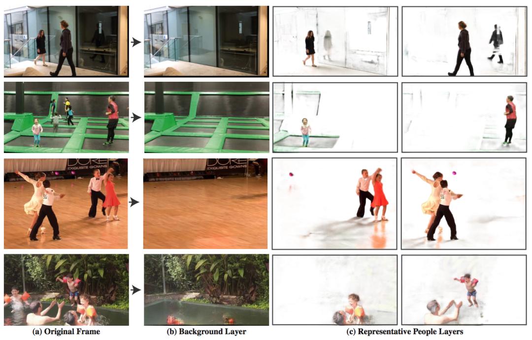 用人工智能如何制作电影,人工智能制作特效