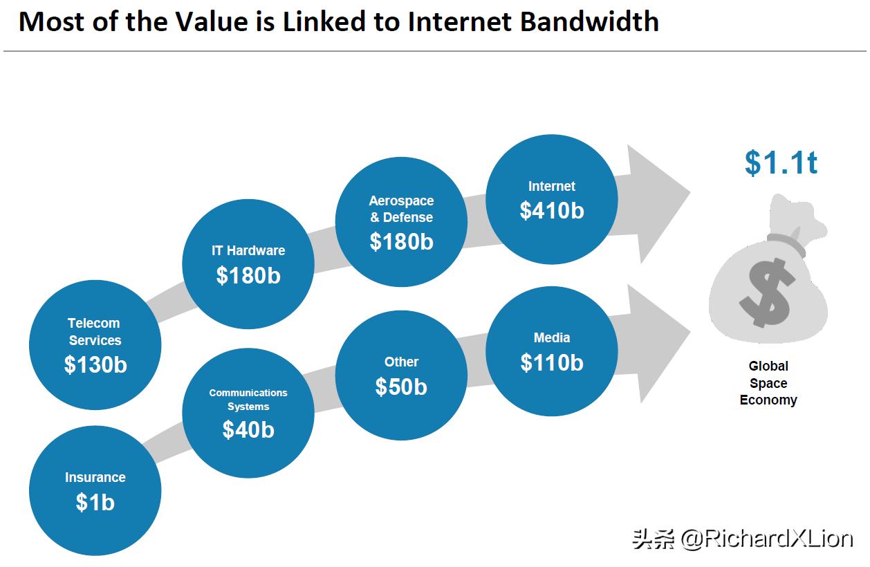 从太空上看中国经济发展,从宇宙诞生到21世纪