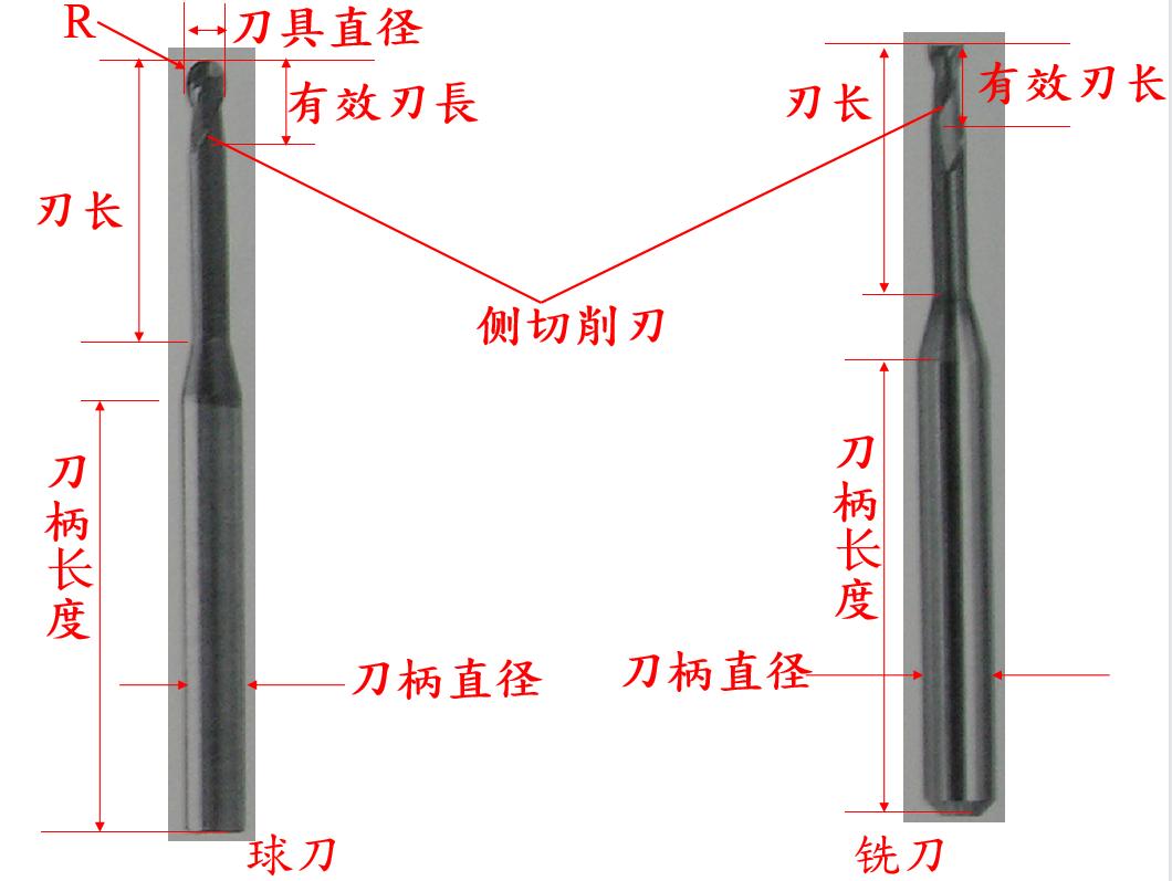cnc磨钻头掌握不好尺寸,cnc磨钻头的正确手法图解