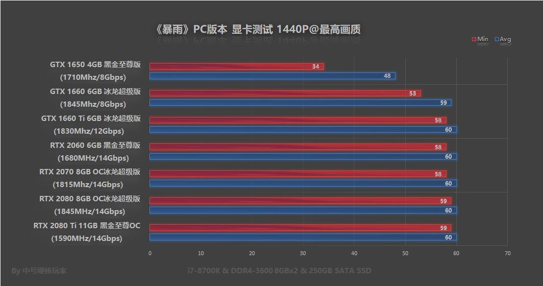 ps3独占游戏怎么玩,ps3独占游戏大作