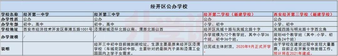 经开第一学校经开二中,郑州市经开二中和经开一中哪个好