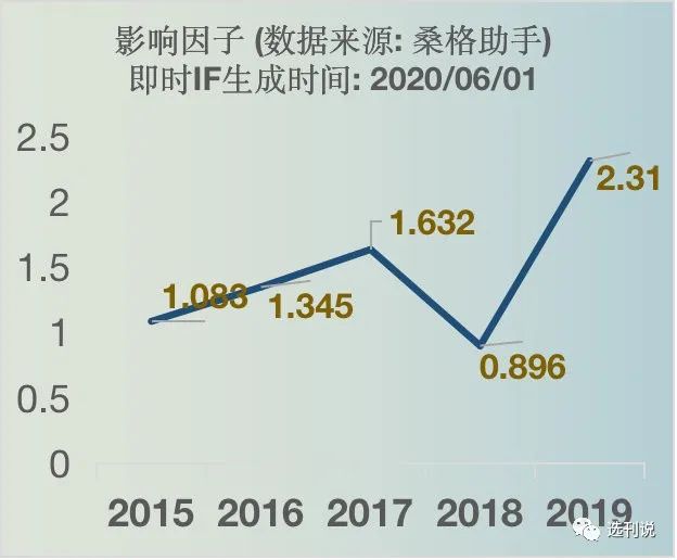 审稿快又好发的sci杂志,求推荐审稿快容易中的期刊
