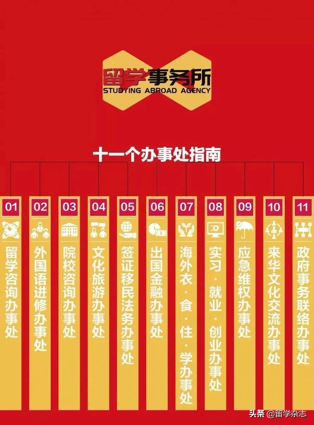 深度解读a-level课程,a-level课程所有科目