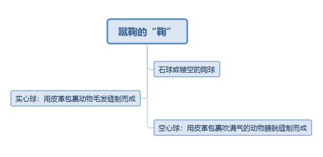 古代蹴鞠的视频,中国古代蹴鞠足球起源