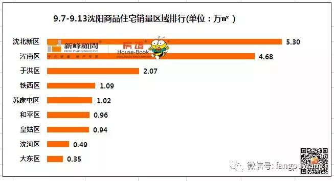 沈八条后沈北热度能否依旧?