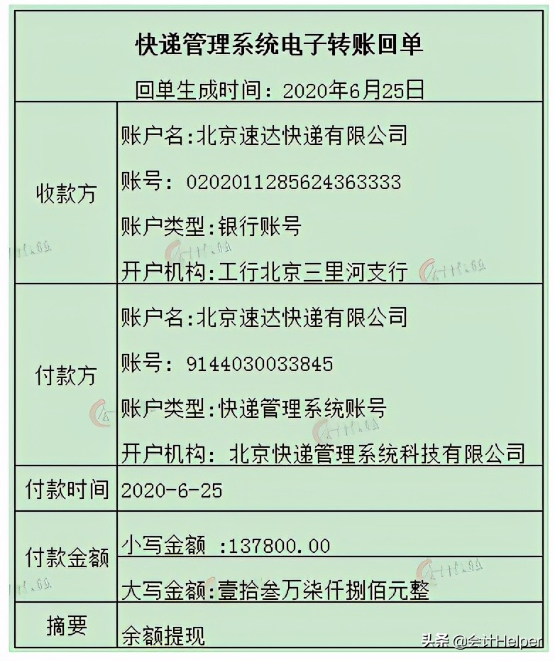 快递公司账怎么做,快递公司会计做账流程