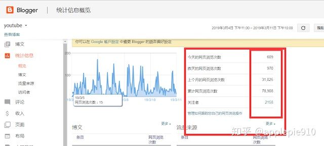 youtube没有播放量,youtube没有4k