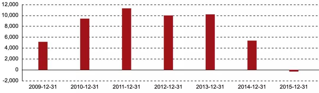 好想你老总简介,好想你红枣董事长