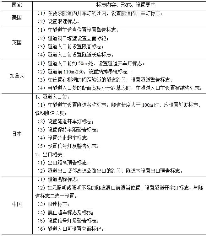 扣分很多的交通标志,交管违章扣分