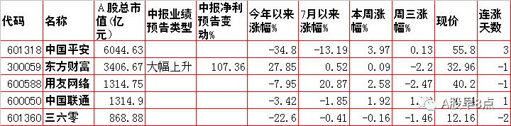 周一a股重大投资机会,周四重大投资内参