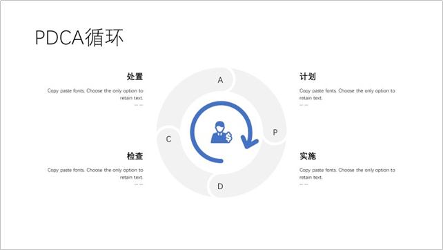 工作亮点展示ppt顶级模板,ppt岗位流程图怎么做