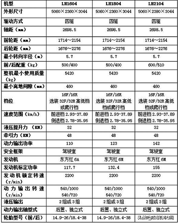 什么是真正的东方红拖拉机,东方红拖拉机哪个型号最好