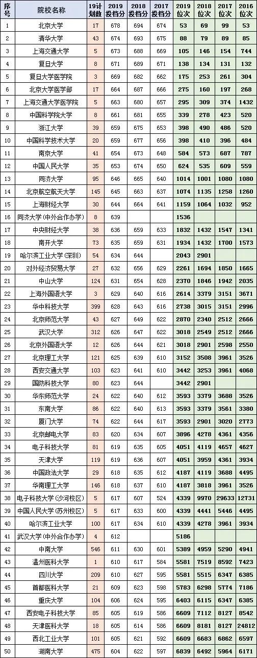 湖南2021历史类投档线预估,湖南高考本科2024估分