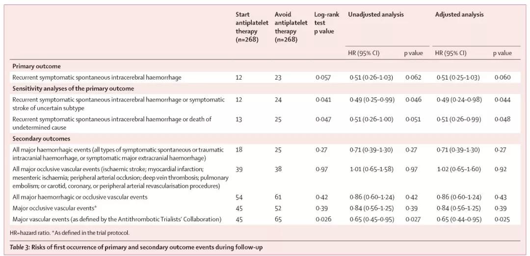脑出血恢复后还要吃药吗,脑出血恢复后又得脑梗怎么办