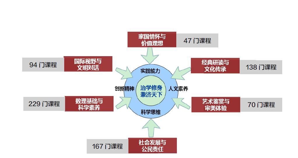 京师百年弘教化，粤海千里再扬帆—北师大珠海校区教师教育改革