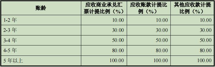 科技含量显不足，现金流与净利润不匹配，紫光照明暗藏风险