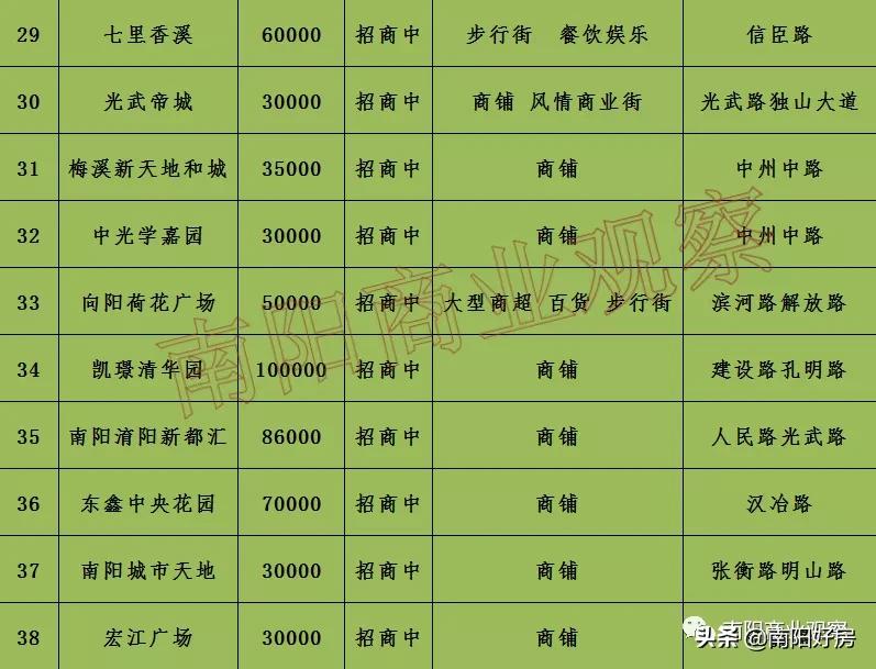 南阳蓝光芙蓉烂尾的可能性大不,南阳中瑞淯水宸院会烂尾吗