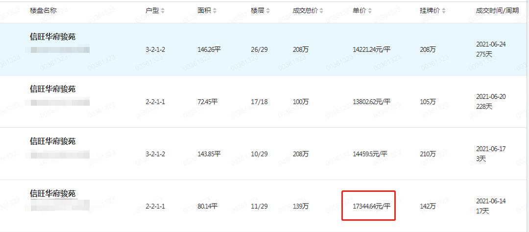 信旺华府骏苑为什么便宜,信旺华府骏苑哪个楼盘好