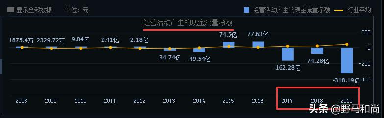 华夏幸福372亿债务归零了吗,华夏幸福债务重组情况