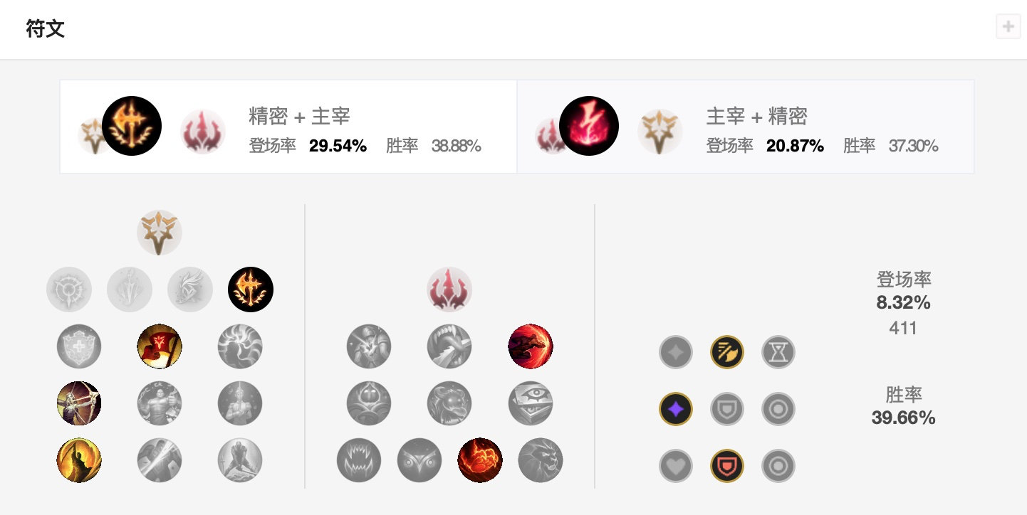 lol新版本潘森打野思路,lol潘森打野跟什么中单比较好配合