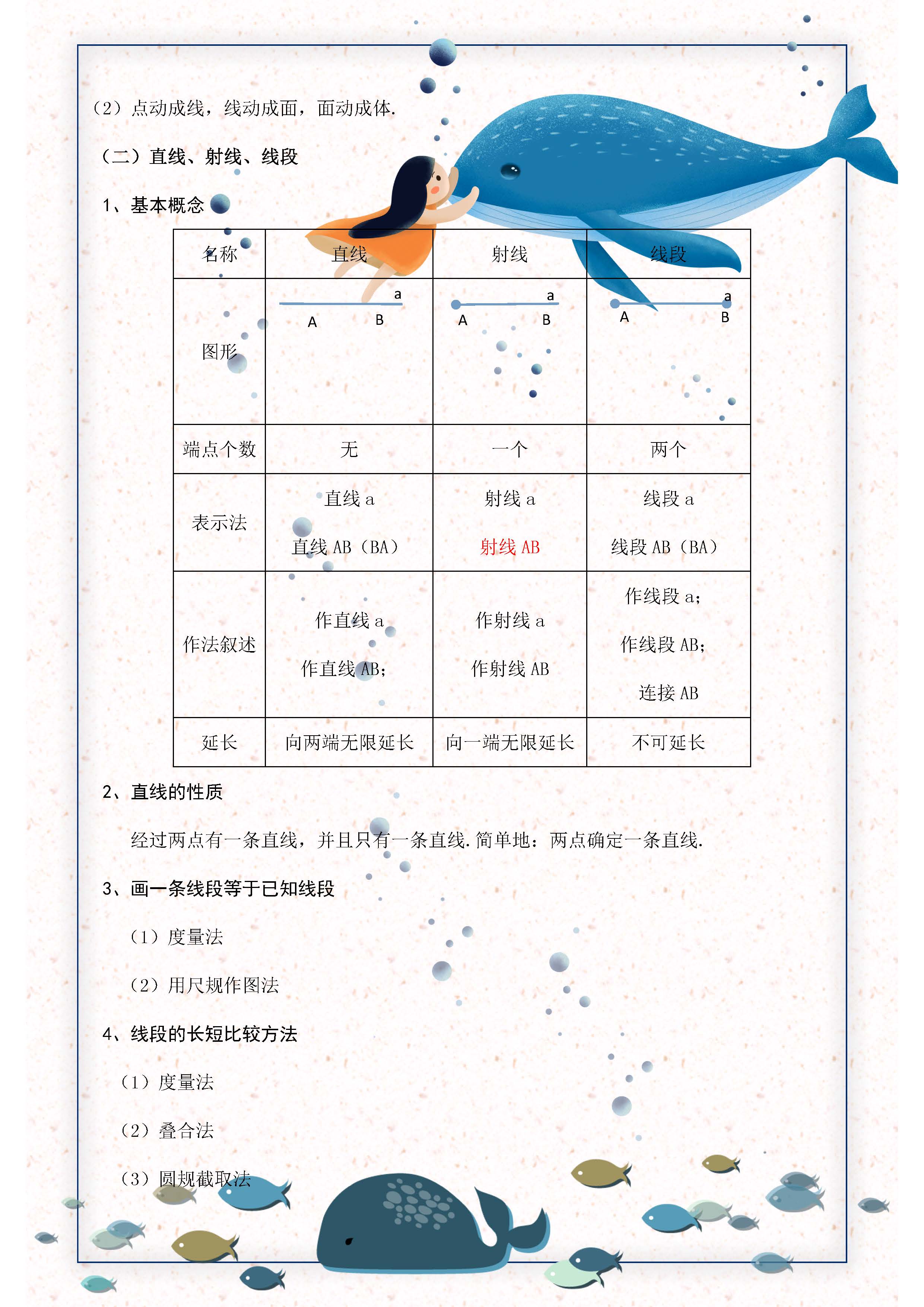 七年级数学上册必背知识点人教版,七年级数学上册人教版知识点总结