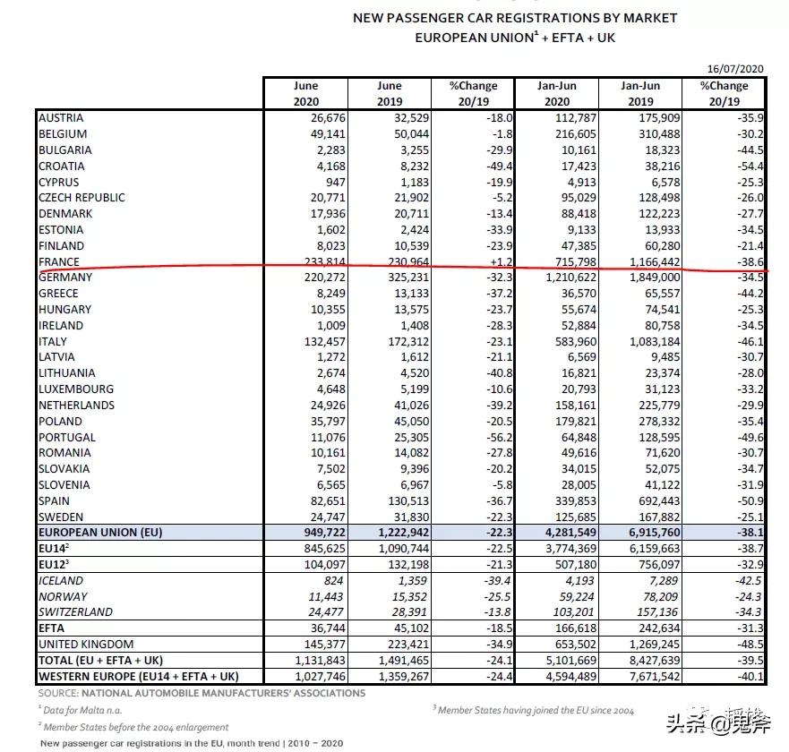 戴姆勒汽车行业,戴姆勒2022净利润