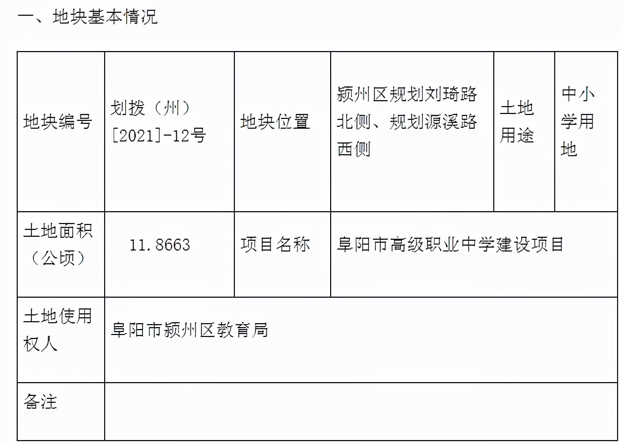 阜阳即将建的学校,阜阳未来学校占地面积