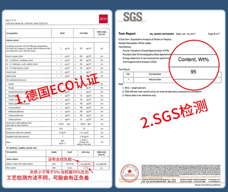马来西亚床垫品牌排行榜,马来西亚旅游乳胶床垫