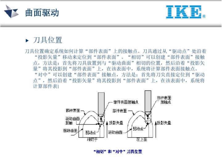 ug五轴教程谁的最好,ug五轴实战案例
