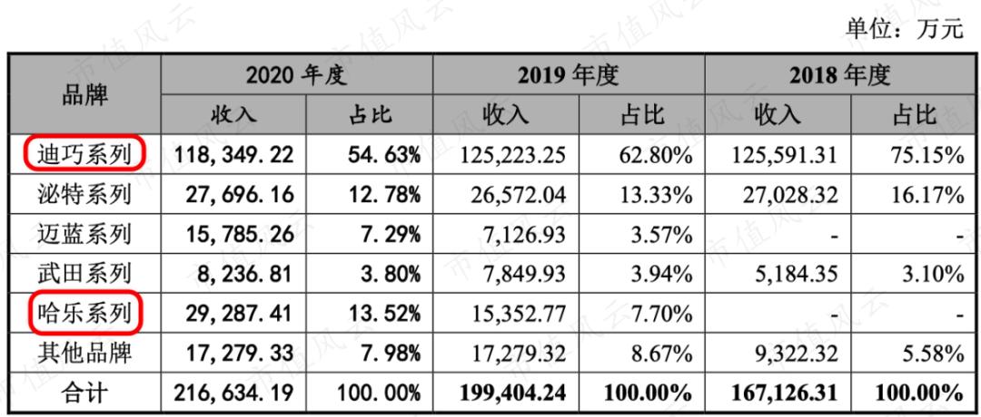 商业模式创新帮助企业实现价值,商业模式创新助推企业经营