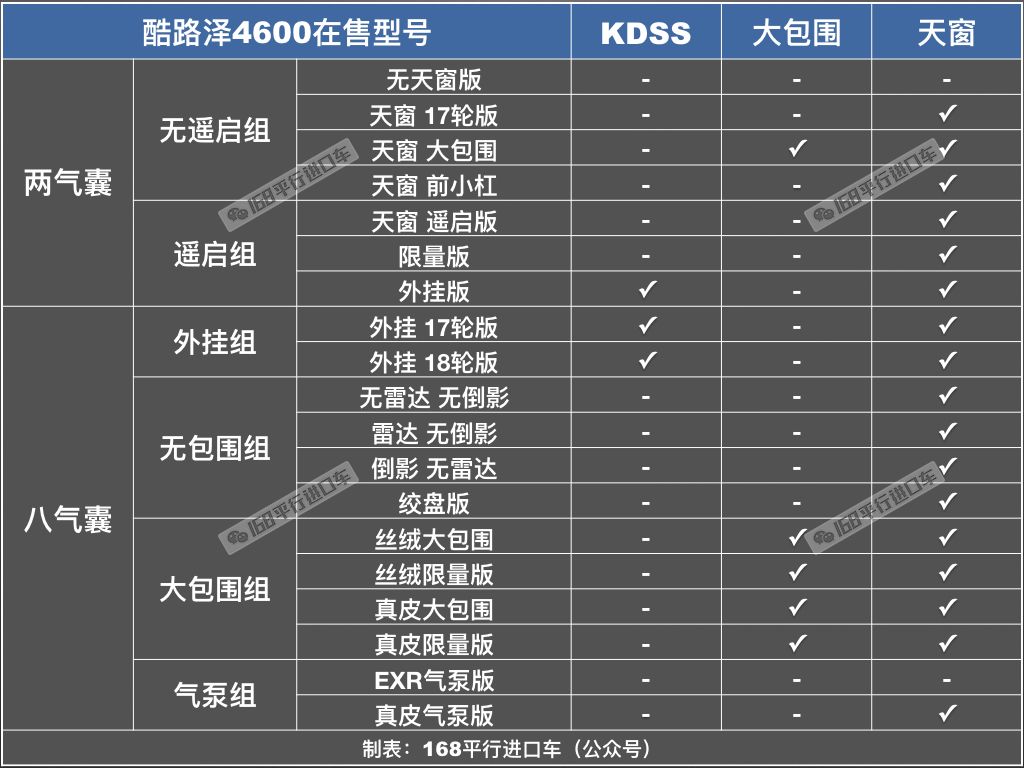 最便宜的酷路泽5700价格,陆巡5700和陆巡4600的区别是什么