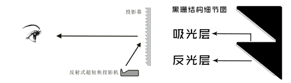 激光电视怎么选,海信激光电视怎么选择