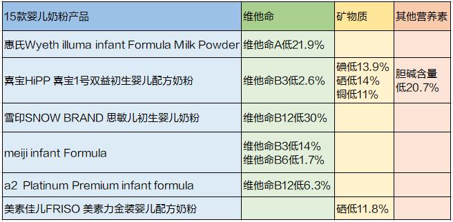 9款婴儿奶粉含致癌物是真假,老爸评测香港奶粉九款含致癌物