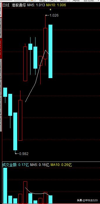 每日认识一只股票,场内港股etf基金一览
