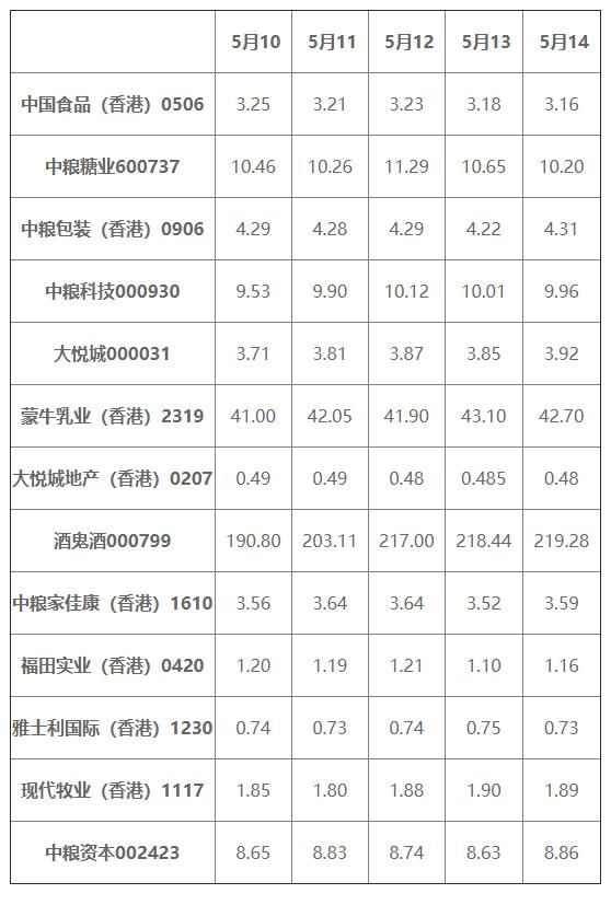 你所不知道的中粮