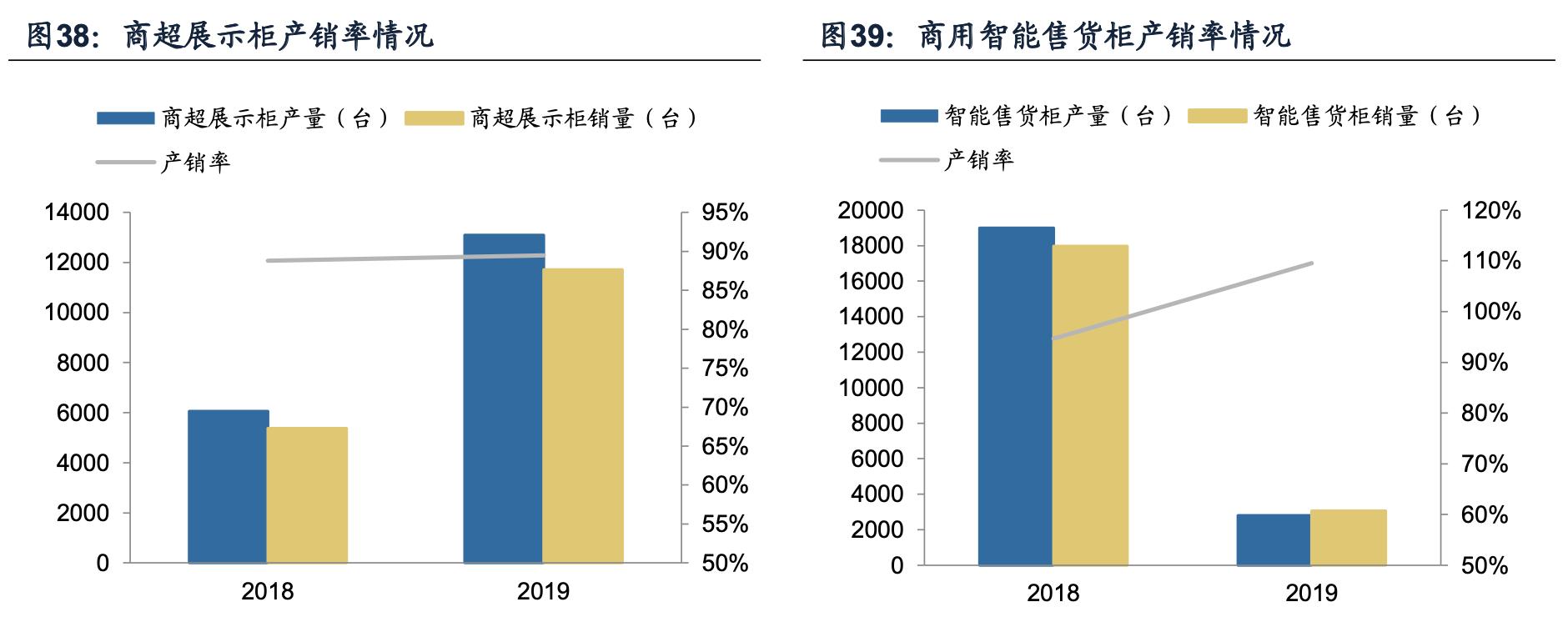 海容冷链和小鸭冷链,海容冷链上游