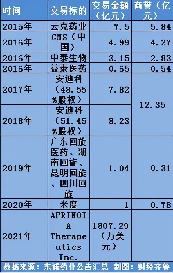 东诚药业核药中心,东诚药业核心产品深度分析