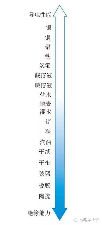 中考物理知识点图片,中考物理必考知识点讲解