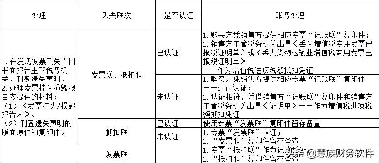 不同类型的发票可以汇总吗,不同发票开错了怎么作废
