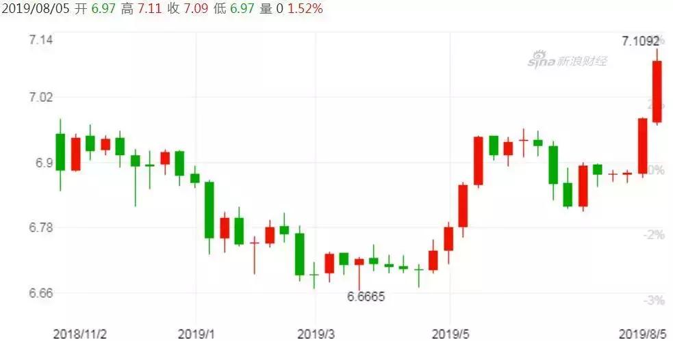 破伤风,破7影响人民币汇率