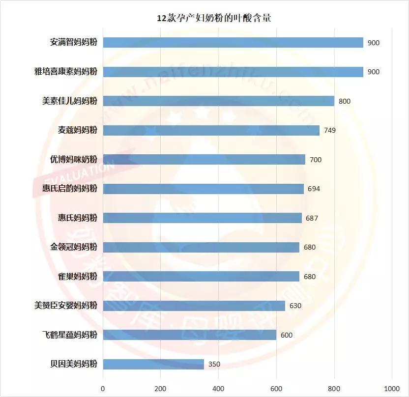 孕产妇奶粉推荐哪个牌子好,十大孕妇奶粉推荐排行榜最新