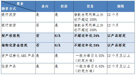 解读互联网金融阿里小贷案例分析,蒋述金融视频全集