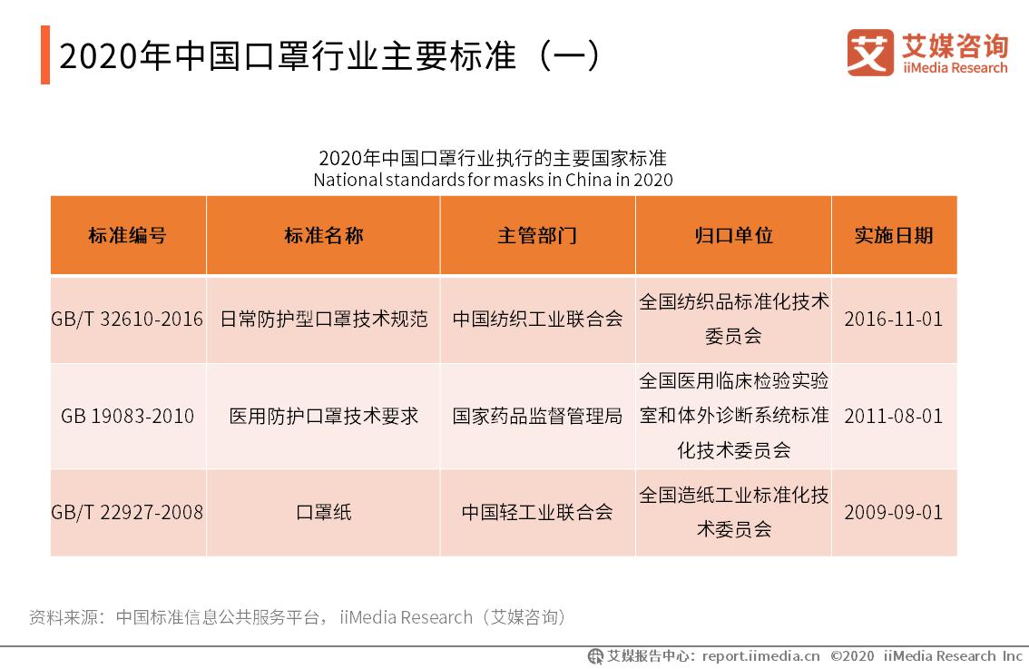 新冠疫情影响下口罩企业,新冠疫情下口罩的发展前景