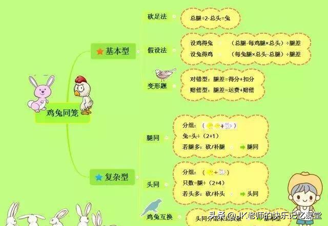 小学数学应用题怎样给孩子讲透彻,小学数学应用题画图分析