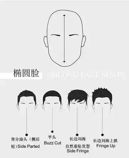 纯干货如何根据脸型来选择发型,你的脸型适合什么样的发型教程