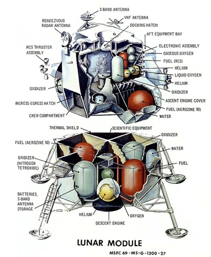 阿波罗事故7名宇航员,阿波罗十一号降落在陨石坑里